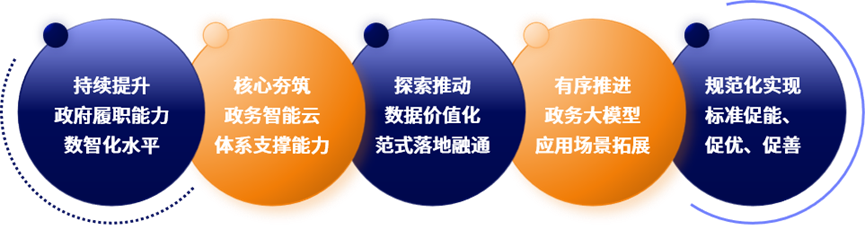 來源：中國信通院