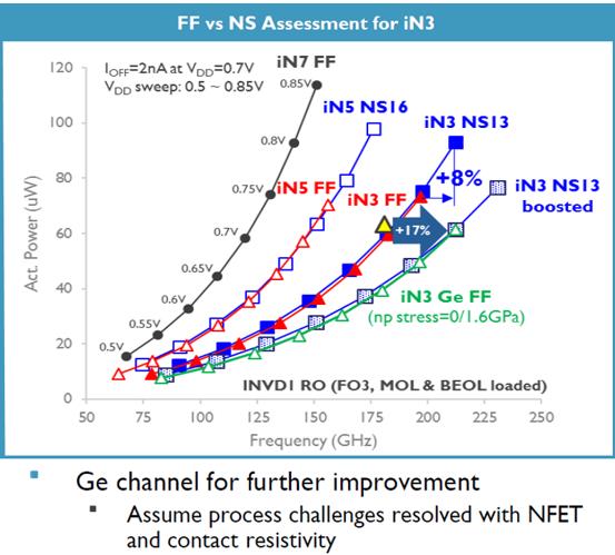 芯片發(fā)展路線圖呈現(xiàn)出減速與發(fā)散之勢