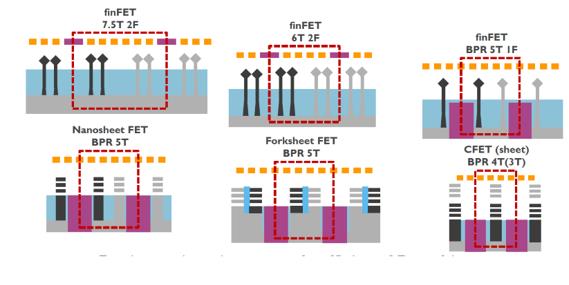 芯片發(fā)展路線圖呈現(xiàn)出減速與發(fā)散之勢