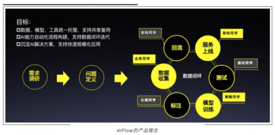 DevOps for AI解決方案亮相百度AI開發(fā)者大會(huì)