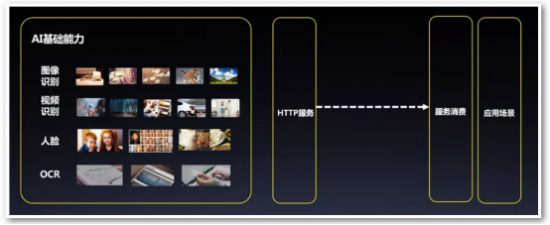 DevOps for AI解決方案亮相百度AI開發(fā)者大會(huì)
