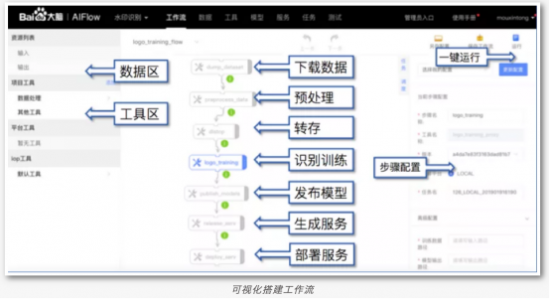 DevOps for AI解決方案亮相百度AI開發(fā)者大會(huì)