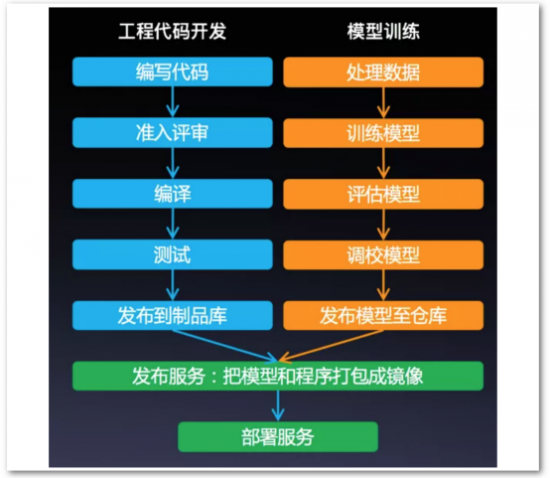 DevOps for AI解決方案亮相百度AI開發(fā)者大會(huì)