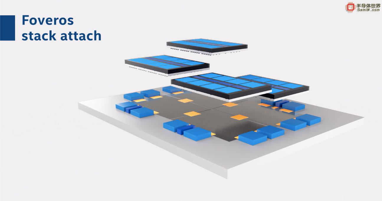 英特爾的全新封裝技術(shù)將與其世界級(jí)制程工藝相結(jié)合，助力客戶釋放創(chuàng)新力，走向計(jì)算新時(shí)代。