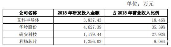艾科半導(dǎo)體