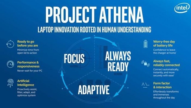 英特爾提出了Project Athena，即雅典娜計(jì)劃