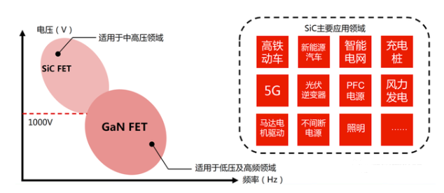 SiC市場(chǎng)規(guī)模的增加和SiC晶圓爭(zhēng)奪的加劇