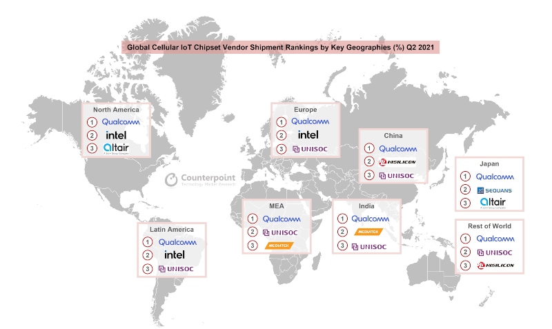 全球蜂窩物聯(lián)網(wǎng)模塊季度出貨量首次達(dá)到 1 億個(gè)大關(guān)