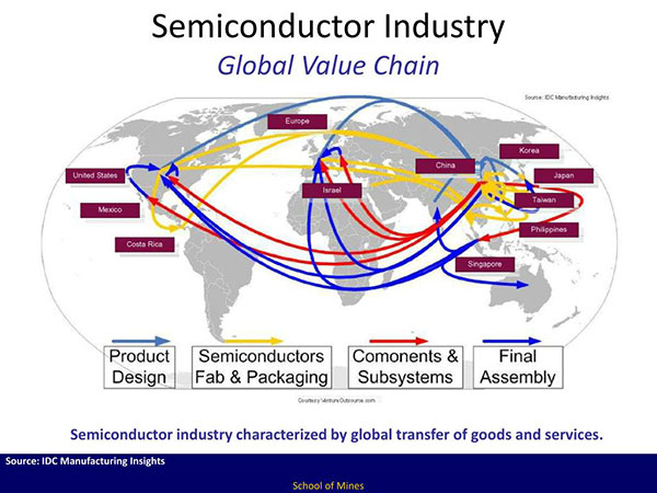 搭建彈性產(chǎn)鏈：臺(tái)灣一個(gè)晶圓廠中斷10天，整個(gè)半導(dǎo)體產(chǎn)業(yè)鏈?zhǔn)軅?年