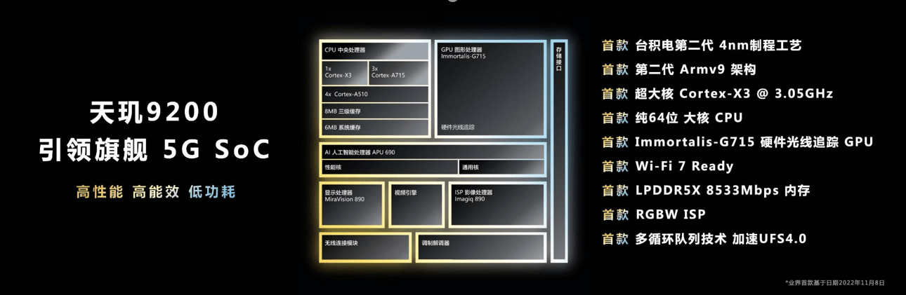 天璣9200實測成績：CPU單核成績突破1400分，堪稱安卓芯皇