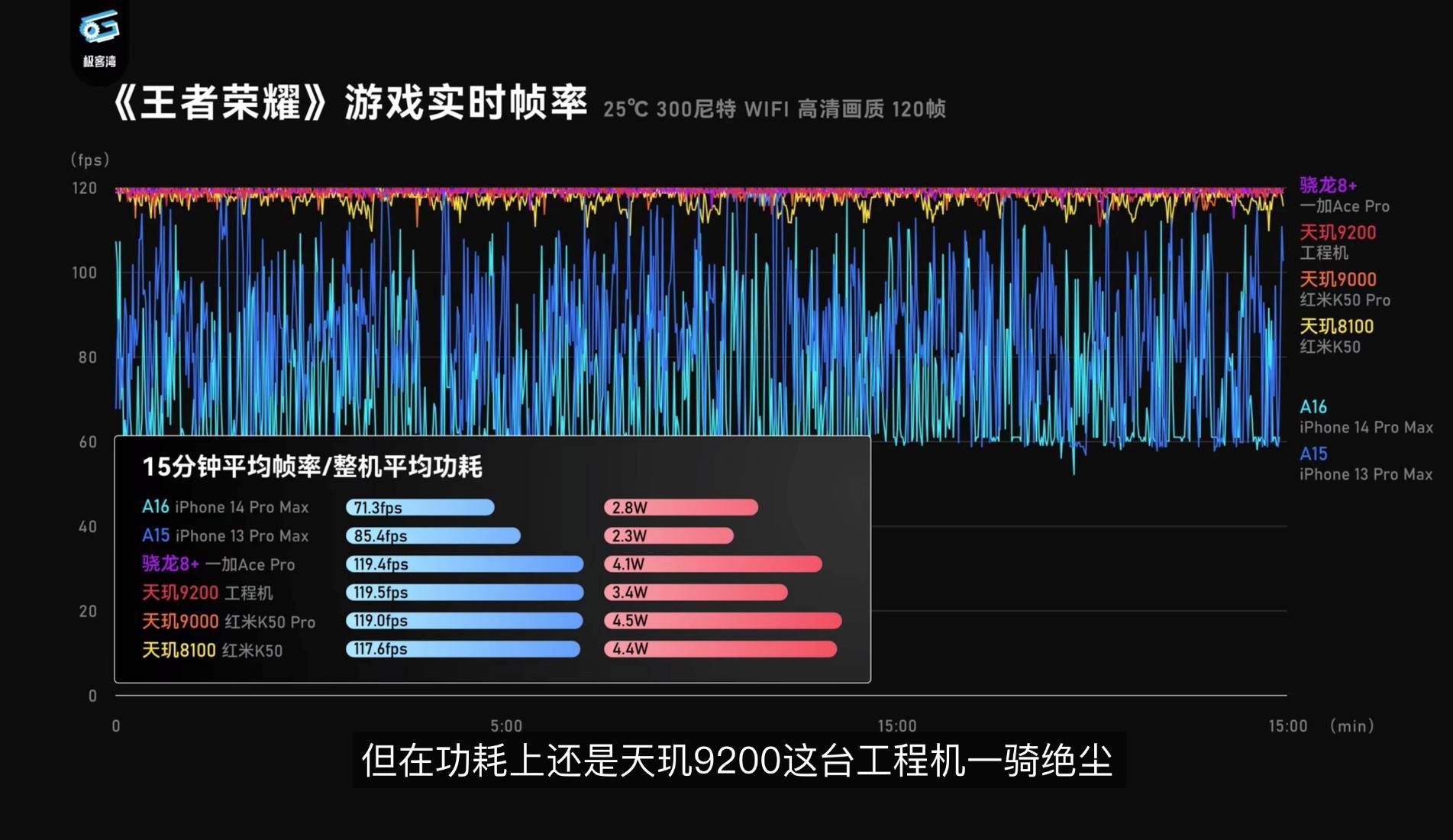 天璣9200實測成績：CPU單核成績突破1400分，堪稱安卓芯皇