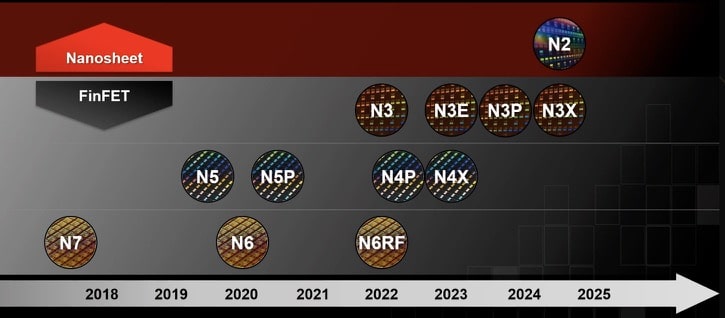 臺(tái)積電 2025技術(shù)路線圖， FinFlex 和 3DFabric 介紹