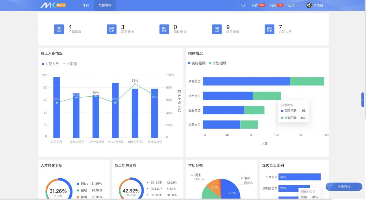 MK人事門(mén)戶