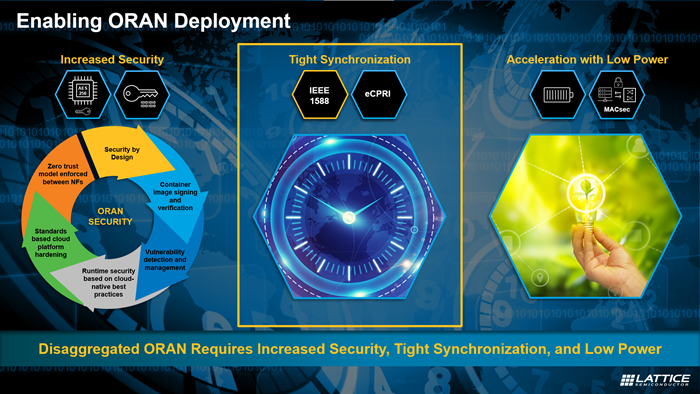 Enabling ORAN Deployment