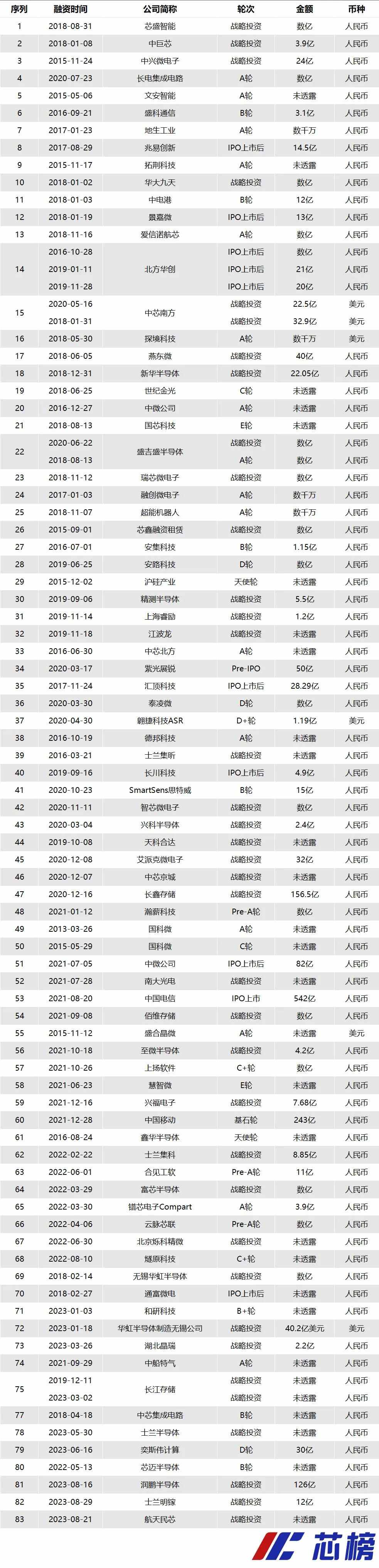 國家大基金三期擬募集3000億，以加快國內(nèi)半導(dǎo)體發(fā)展進(jìn)程